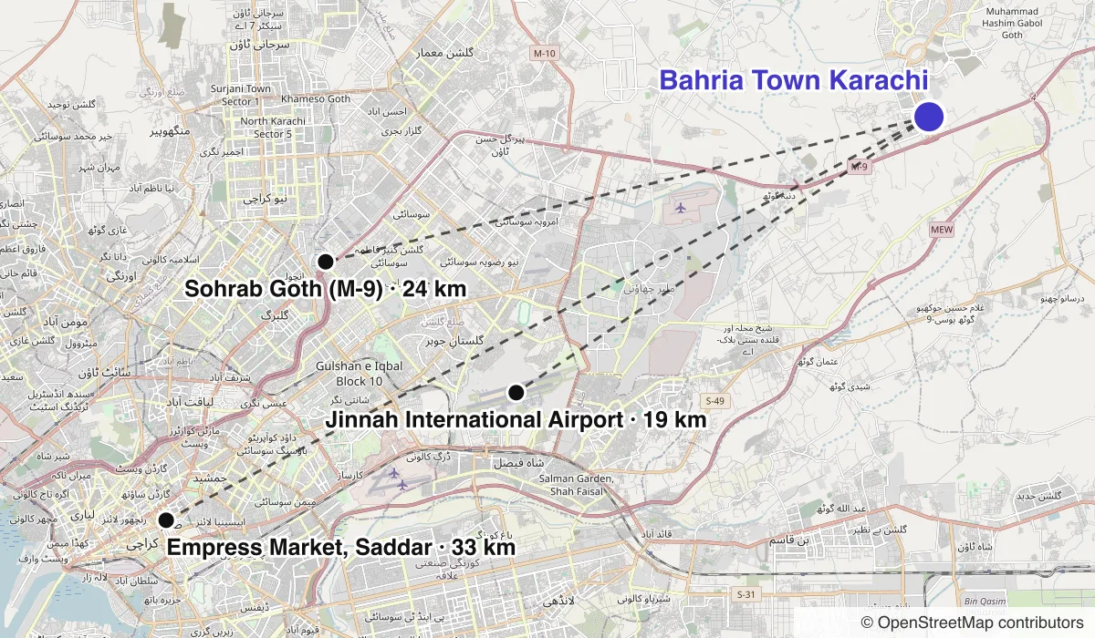 Map of Bahria Town Karachi showing straight-line distances to Sohrab Goth (M-9), Jinnah International Airport, Empress Market, Saddar