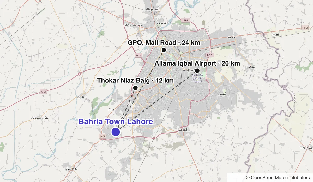 Map of Bahria Town Lahore showing straight-line distances to Thokar Niaz Baig, Allama Iqbal Airport, GPO, Mall Road