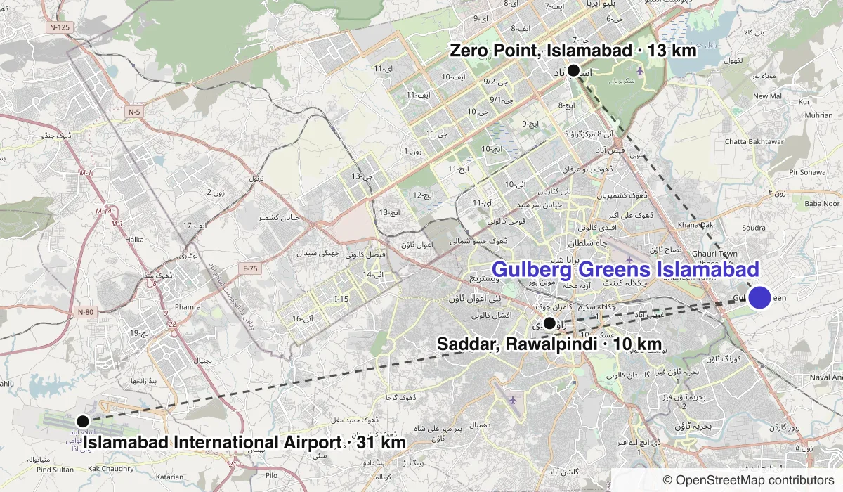 Map of Gulberg Greens Islamabad showing straight-line distances to Zero Point, Islamabad, Saddar, Rawalpindi, Islamabad International Airport