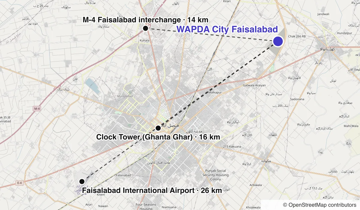 Map of WAPDA City Faisalabad showing straight-line distances to Clock Tower (Ghanta Ghar), Faisalabad International Airport, M-4 Faisalabad interchange